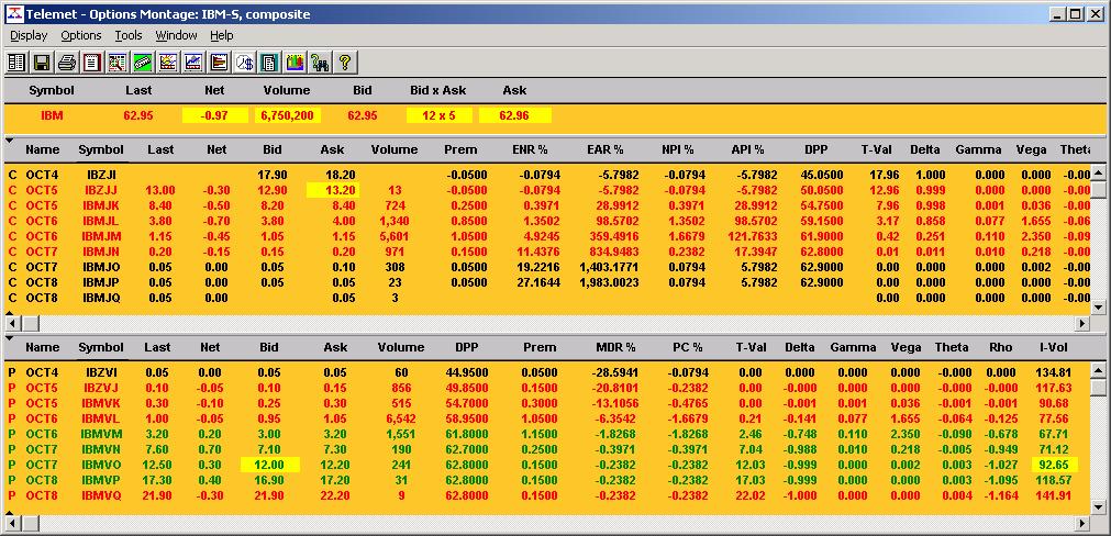 TipSheet #12 Options Montage and Analytics Options Montage and Analytics show the Options market and a variety of buy-side and trade data. ❶ Click on the Options Montage tool.