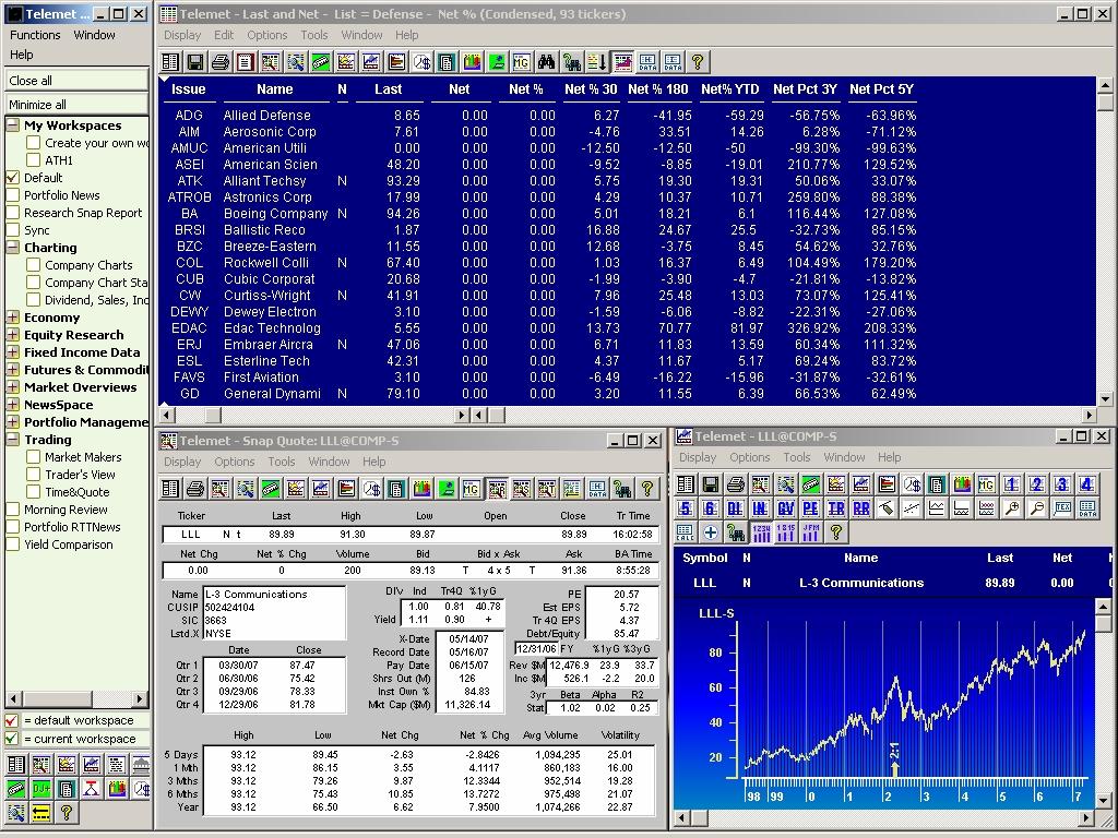 Displays show market data, news, charts, research and portfolio management information. Click on Display" to see a list of possible selections.. Several diplays together make a Workspace.
