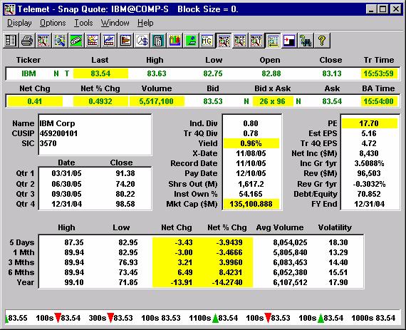 On the Snap Quote display, tool bars quickly show charts, time & sales and news for the company.