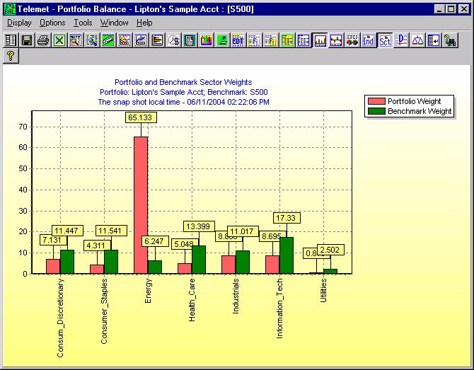 ❶ Choose Display / Portfolio Mgmt / Balance... to see a tabular or graphic display of the account compared to a benchmark.