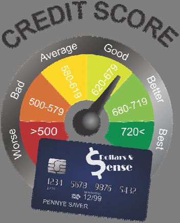 Your Credit Score The information in your credit report is used to calculate a statistical credit score, usually ranging from 350 to 850.