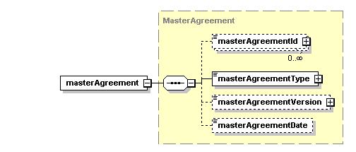 As seen below an external coding scheme is identified by the text ext in the coding scheme URI http://www.fpml.