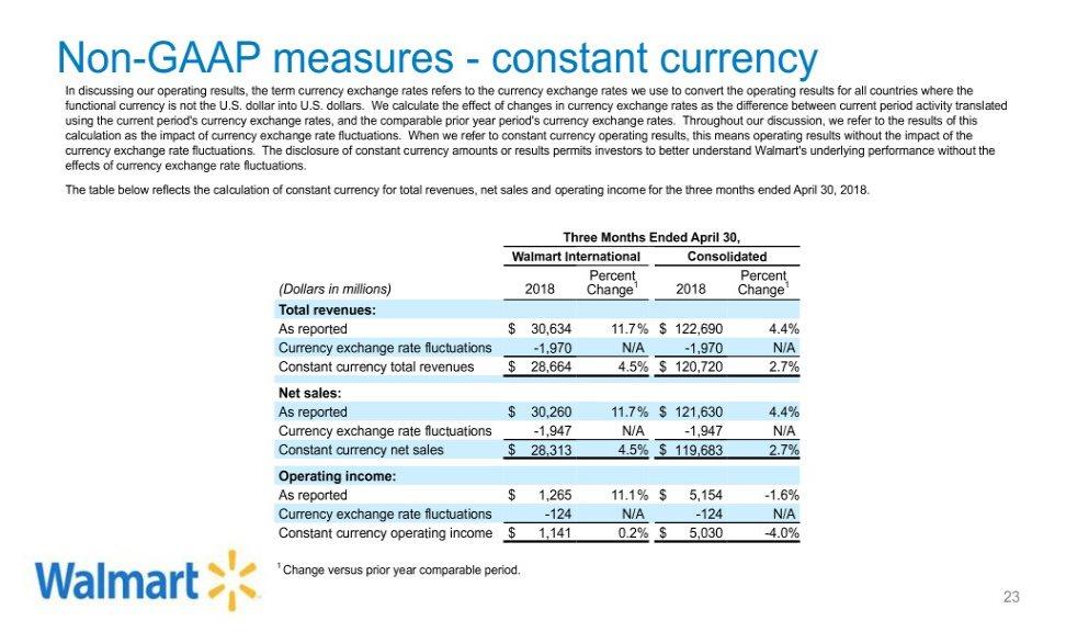 Non-GAAP measures - constant currency In discussing our operating results, the term currency exchange rates refers to the currency exchange rates we use to convert the operating results for all