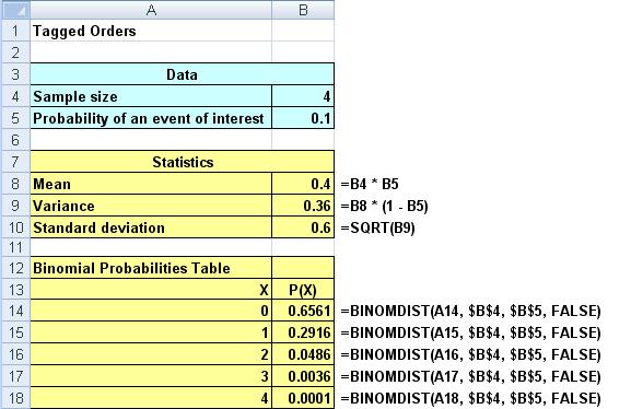 Using Excel For The Binomial