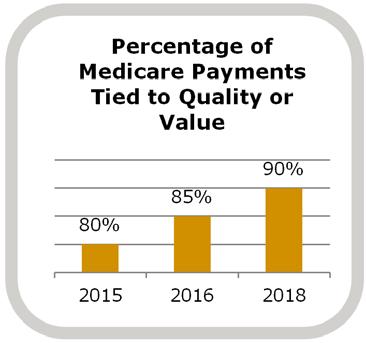year for the next 10 years for innovation efforts Nearly 7,000 organizations patriciate in BPCI Medicare Advantage (MA) plans are aggressively moving