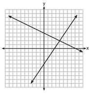 A) y = 2 5 x 1 B) y = 2 5 x + 1 C) y = 1 x + 2 5 D) y = 2 5 x + 1 1) Find the measure of the third angle of a triangle if the other two measure 0 and 86.