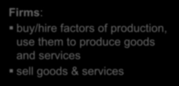 buy/hire factors of production, use them