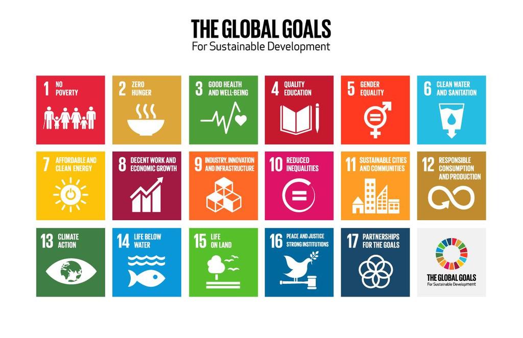 The Sustainable Development Goals 17 UN Goals set to guide development for next 15