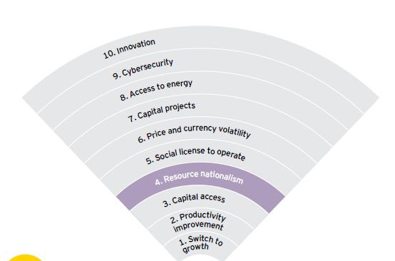 Top ten risks facing mining industry EY Annual Survey