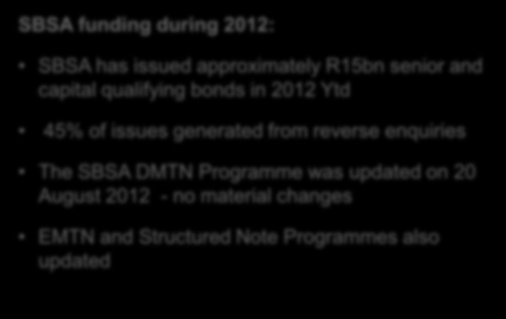 SBSA issuance in the local debt capital market - 2012 2012 Ytd SA Bank issuance SBSA funding