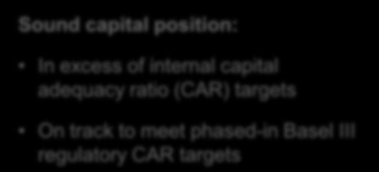 RWA to Total Assets ratio Capital ratios Sound capital position: In excess of internal capital adequacy