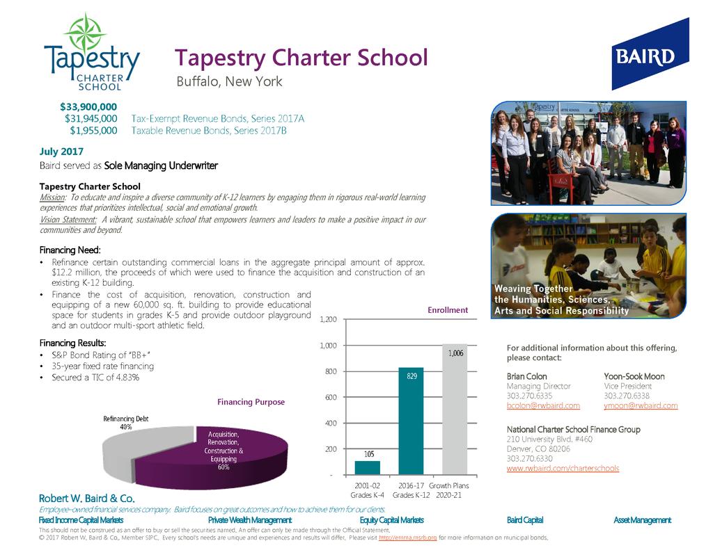 Tapestry Charter School ( Tapestry ) is a K-12 charter school located in Buffalo, New York and is a client that Baird worked with over 2 years prior to selling $33.9 million bonds in July of 2017.