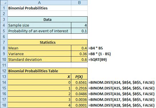 Using Excel For The Binomial Distribution Statistics for Managers