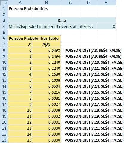 Using Excel For The Poisson Distribution Statistics for Managers