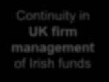 IRISH FUND ASSETS MANAGED BY 175+ UK FIRMS IN IRELAND