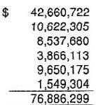 LOS BANOS UNIFIED SCHOOL DISTRICT IN FUND BALANCES GOVERNMENTALFUNDS FOR THE YEAR ENDED JUNE 30,2014 Revenues: LCFF Sources: State Apportionment or State Aid Education Protection Account Funds Local