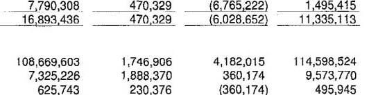 LOS BANOS UNIFIED SCHOOL DISTRICT NOTES TO THE FINANCIAL STATEMENTS YEAR ENDED JUNE 30,2014 F.