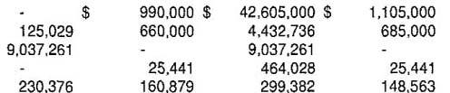BANOS UNIFIED SCHOOL DISTRICT NOTES TO THE FINANCIAL STATEMENTS YEAR ENDED JUNE 30,2014 2. To and From Other Funds H.