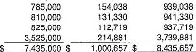 LOS BANOS UNIFIED SCHOOL DISTRICT NOTES TO THE FINANCIAL STATEMENTS YEAR ENDED JUNE 30,2014 2012 Certificates of Year Ended June 30, Principal Interest Total 2015 570,000 $ 180,935 $ 750,935 2016