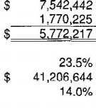 LOS BANOS UNIFIED SCHOOL DISTRICT NOTES TO THE FINANCIAL STATEMENTS YEAR ENDED JUNE 30,2014 The following table shows the components of the District's annual OPEB cost for the year, the amount