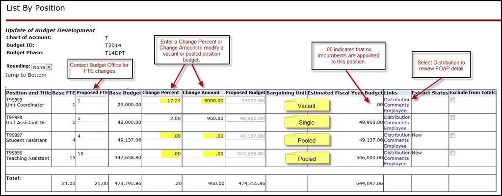 Step 3 B: Single Positions For single positions, the Proposed Budget column (position budget) must match the Estimated Fiscal Year Budget column (employee budget).
