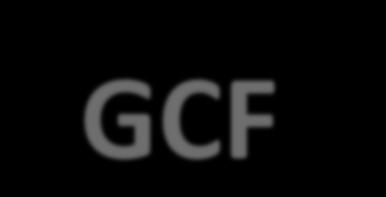 GCF Accreditation Process ACCREDITATION: NATIONAL, INTERNATIONAL, REGIONAL GCF promotes Direct Access of funding through National Implementing Entities (NIEs) NIEs are accredited through a decision