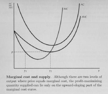 Thus a competitive firm will choose a level of output where the marginal cost that it faces at is just equal to the market price: p = MC() Whatever the level of the market price p, the firm will