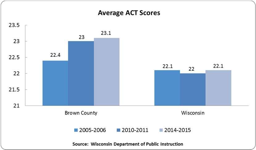 Student Achievement Reading Prficiency f 3 rd -Grade Students In 2015-16, the Wiscnsin Frward Exam was administered t all 3 rd -grade students enrlled in public schls in Wiscnsin.