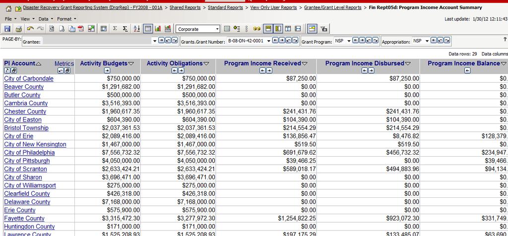 Program Income Accounts: Review This is an example of a grantee that has set