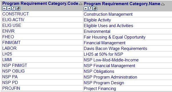 Categories: Program Requirement Drop down menu of Program Requirement Category