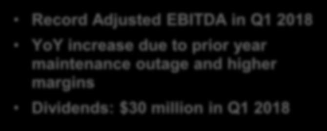 planned outage; offset by favorable prior year raw material timing Record Adjusted EBITDA in Q1