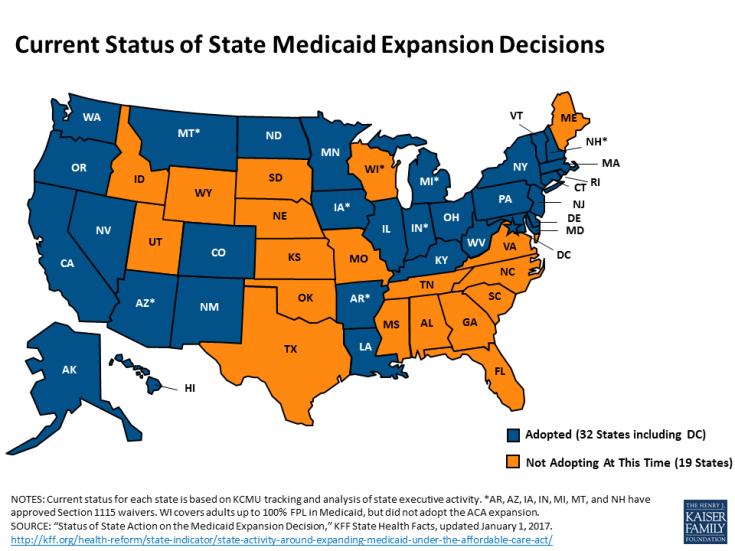 Medicaid Medicaid has increased insurance coverage, but has only been expanded in a subset of states Incremental ~18M patients enrolled in Medicaid / CHIP relative to pre-aca In states that