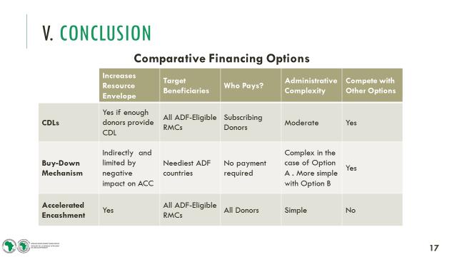 Annex 2: Comparison of Three Innovative Sources of Finance Extracts from the AFDB s presentation