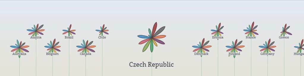 Presentation of the Economic Survey of the Czech Republic 2016 on 6 June, with Prime Minister Bohuslav Sobotka and OECD