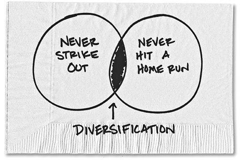 Let Diversification Do Its Job By CARL RICHARDS Sunday, January 13, 2013 The New York Times Investors typically set up a diversified investment portfolio to reduce their risk.
