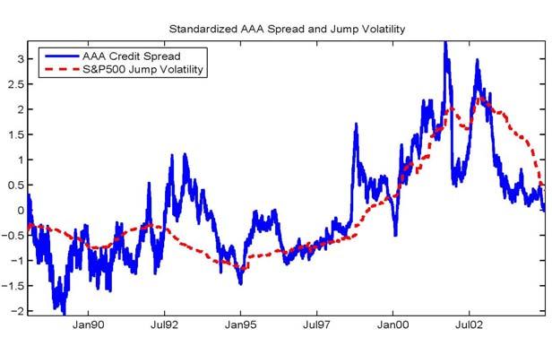 S&P 500 jump volatility matches