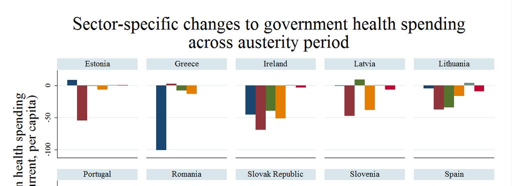 Healthcare austerity: Greece Units