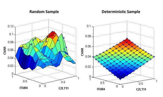 4.3.2 Sample Selection Two sample generation methods were considered to apply Kriging method.