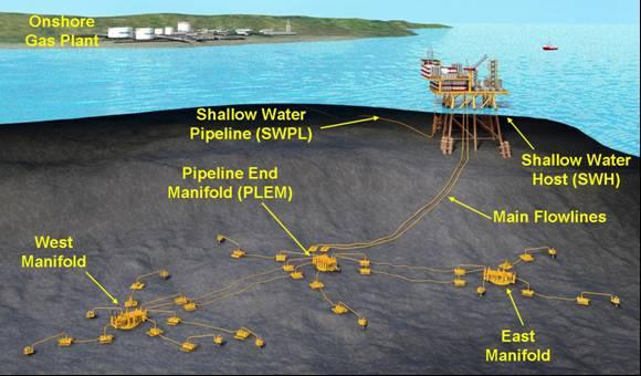 Project sanction is scheduled in 2010 First gas production targeted for 2013 Appraisal Program Complete, Accelerating Project Commercialization 23 Western Canada