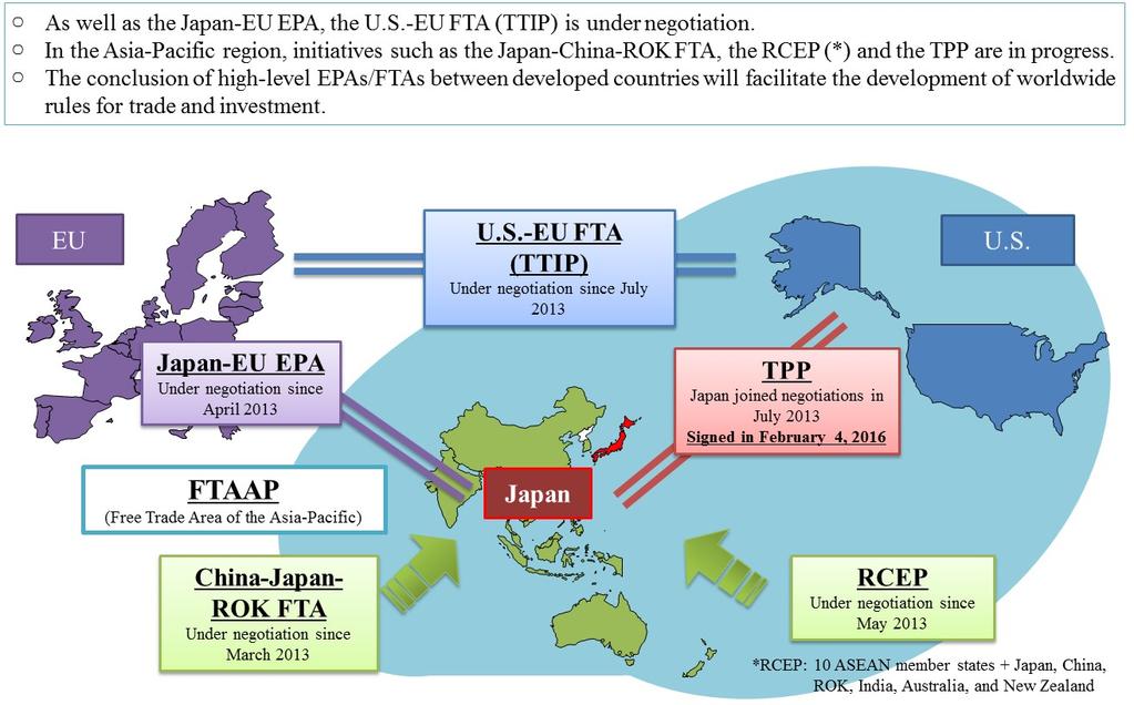 Figure III-2-1-2 Global FTA trends Source: METI. 3.