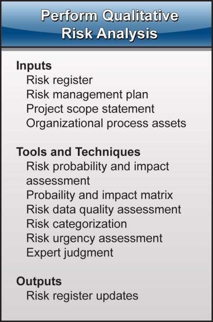 assessment Probability-impact risk rating matrix Data quality assessment Risk