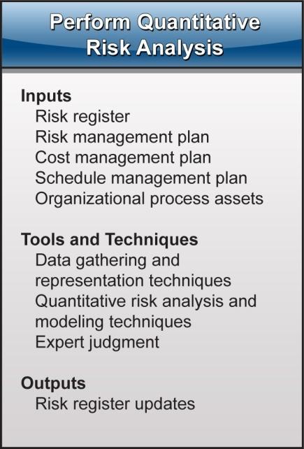 IV. Perform Quantitative Risk Analysis 8-13 Purpose Measure the probability and consequences of risk events and estimate the impact on the project as a whole Tools and Techniques Data gathering and