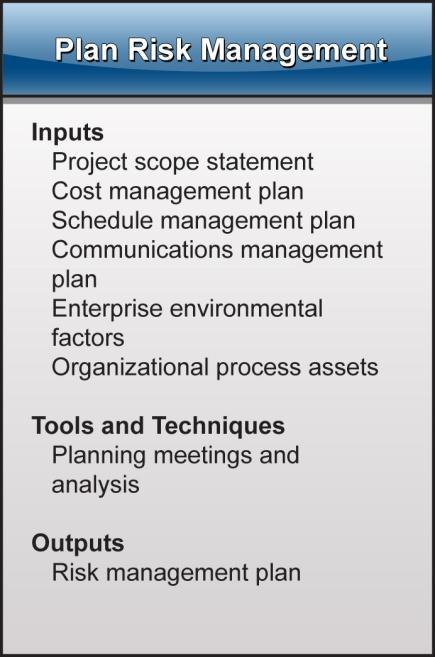 I. Plan Risk Management Purpose Decide how to approach and plan the risk management activities Key Outputs Risk management plan Risk management methodology Roles and responsibilities