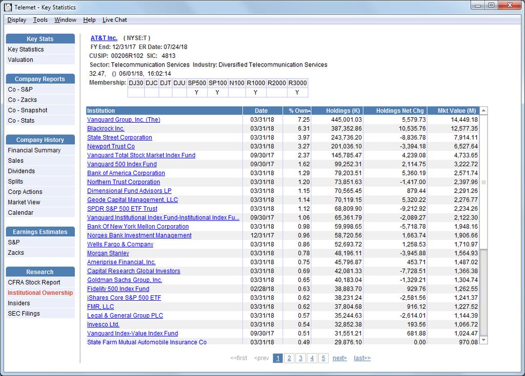 Select Institutional Ownership or Insiders from the menu item at the left of the Key Stats display (page 9).