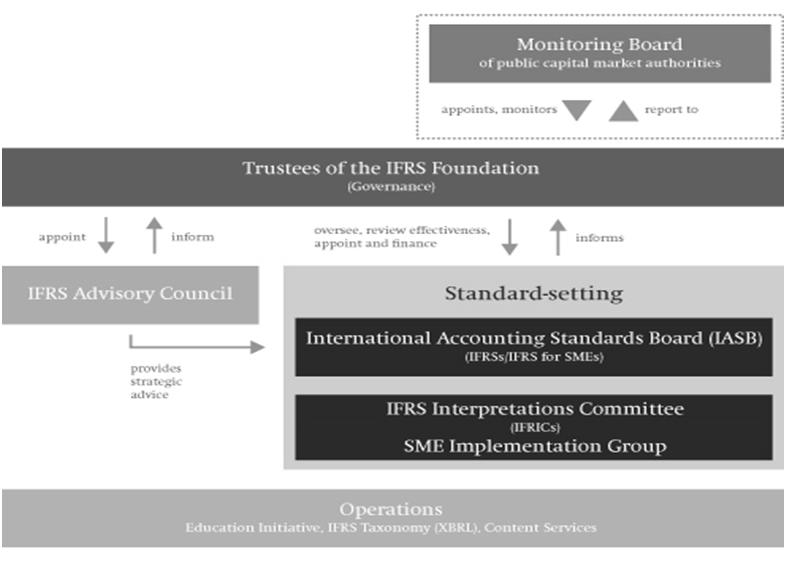 Organisation of the IFRS Foundation Source of information: Website of the IFRS Foundation: www.ifrs.org 7 Agenda 1. Introduction 2.