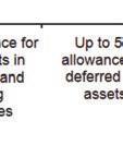 Comparable Basel 3 standards.