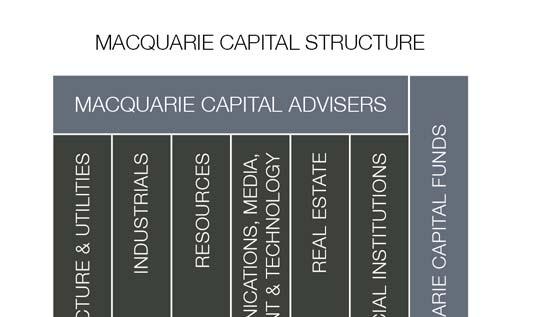 Macquarie Capital Advisers (including Macquarie Capital Funds) The Macquarie Capital Advisers division undertakes a diverse range of activities.