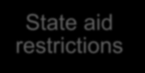 2. STATE AID The