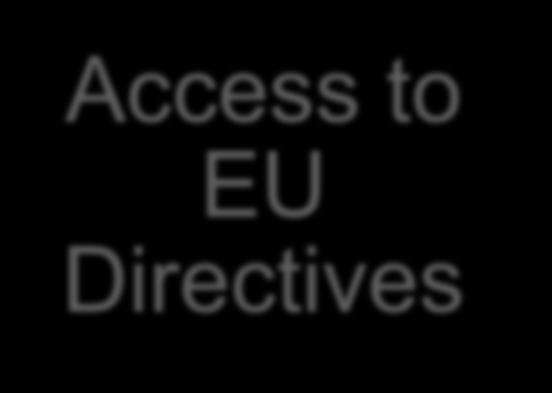 3. EU DIRECTIVES