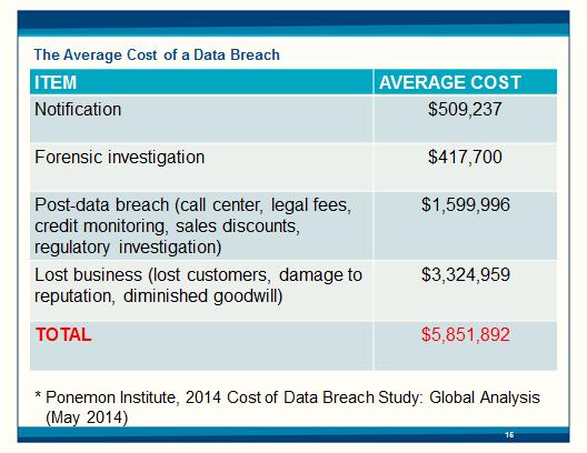 Average Costs of a Data Breach 6 The Wild West Meets the